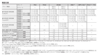 /pim-assets/medias_converted/Standard/Mitutoyo/Media/Illustration/17_Coordinate Measuring Machines/21_0_CRYSTAApexVPLUS900_20250710_1.jpg